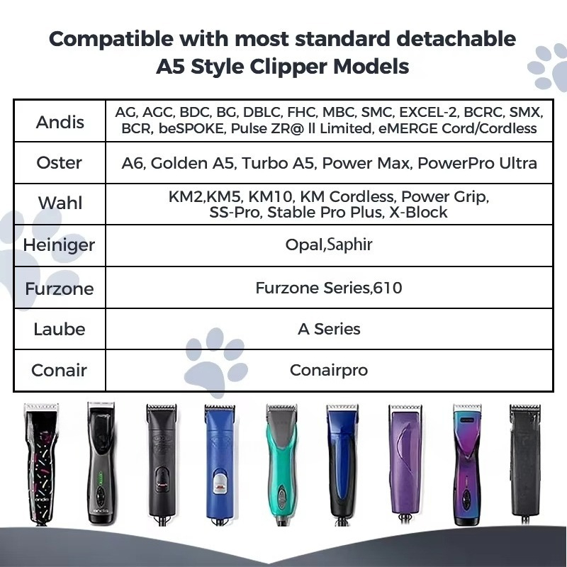 A5 Clipper Blades 10# 30# 40#  - Dog Grooming Clippers recension och pris